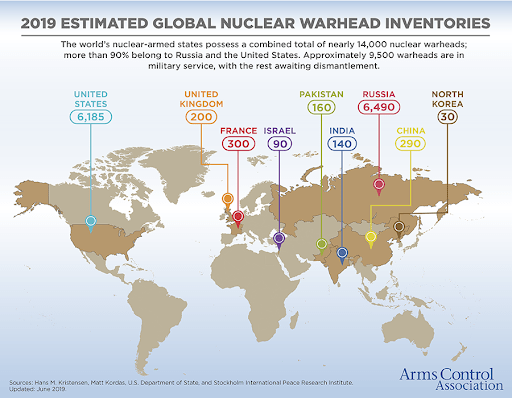 2019 nuclear warhead inventories